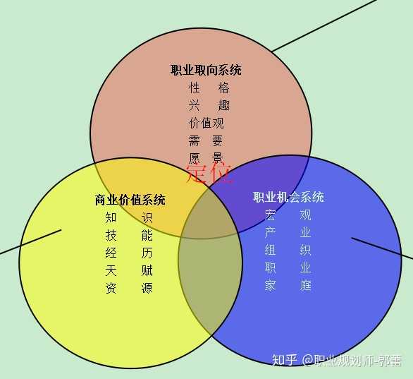 职场交流_职场笔记小说_职场交流笔记