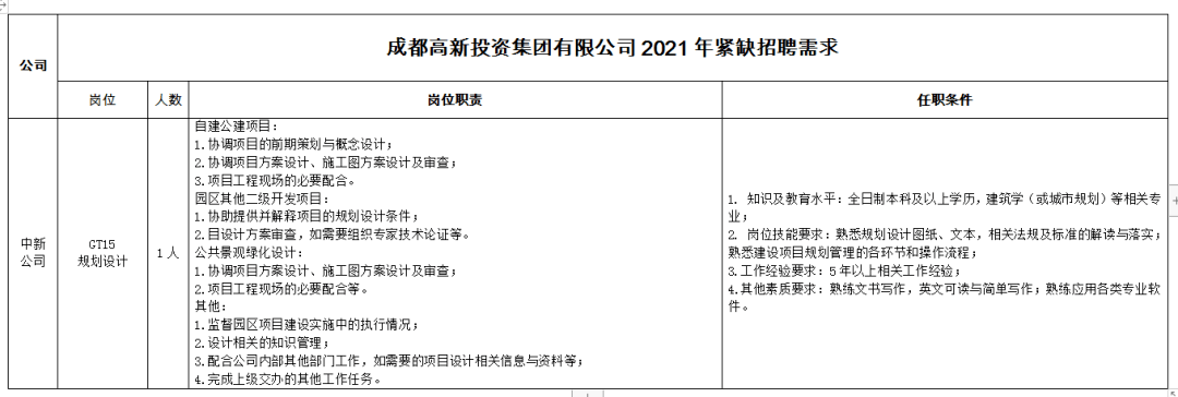 成都人才市场招聘排_成都人才招聘市场地址电话_成都人才招聘市场地址