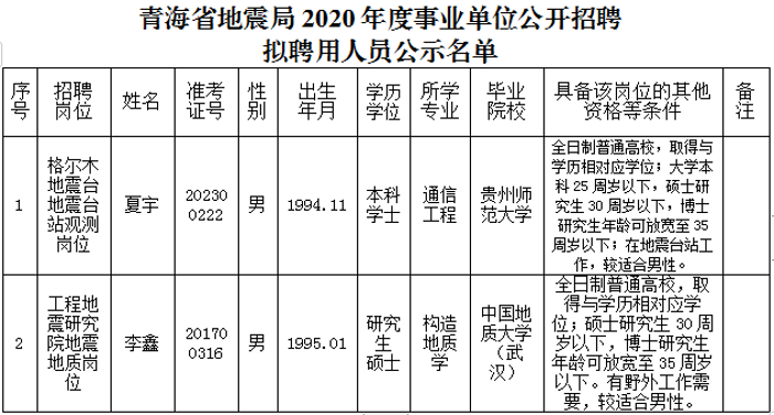 地震局招聘2020年招聘公告_地震局 招聘_地震招聘