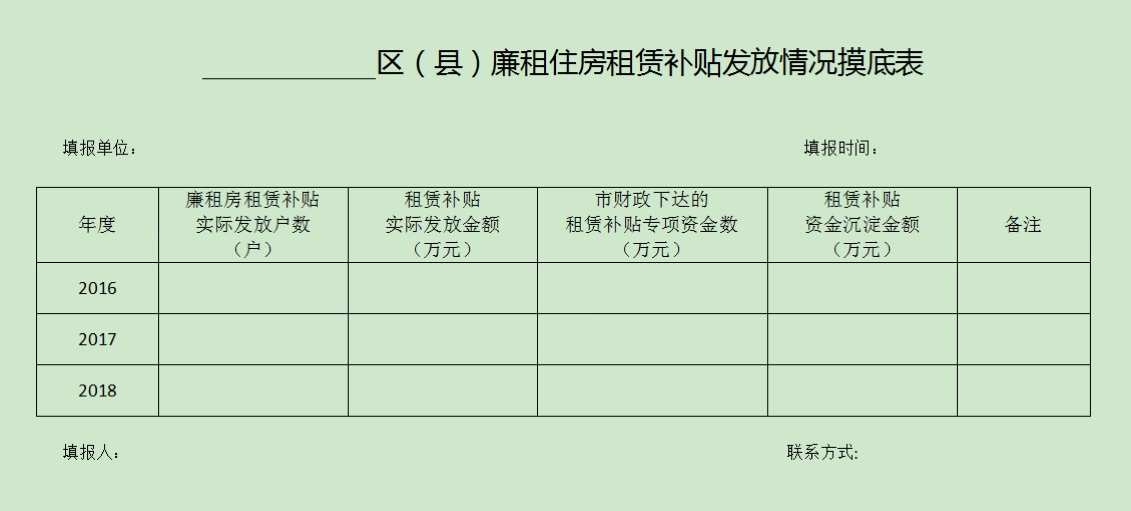 谷城茨河街社区56户低收入家庭享受廉租房补贴(图2) 2021年廉租房补贴到账时间_凤台中低收入家庭喜领廉租房补贴_廉租房住房补贴