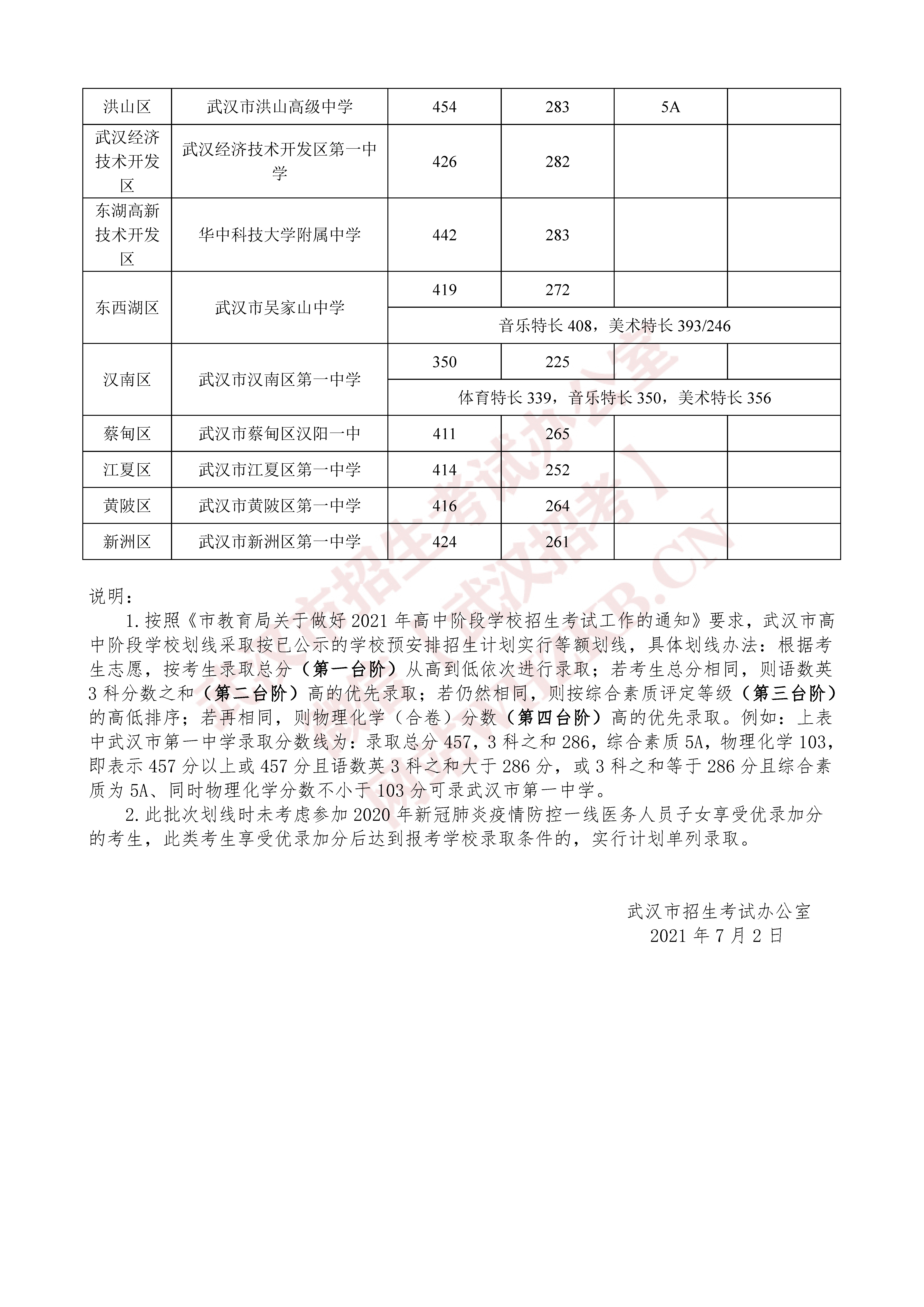 凤台一中录取分数线_安徽凤台一中录取分数_凤台县第一中学分数线
