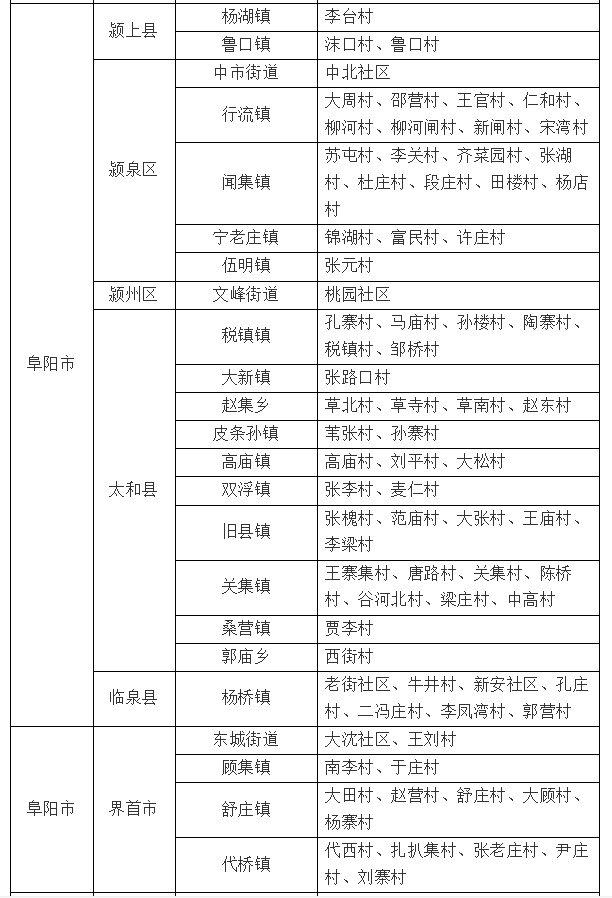 凤台集镇逢集时间_凤台县的集镇_凤台县乡镇集市表