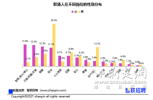 职场心理女性学什么好_职场心理女性学什么专业_女性职场心理学