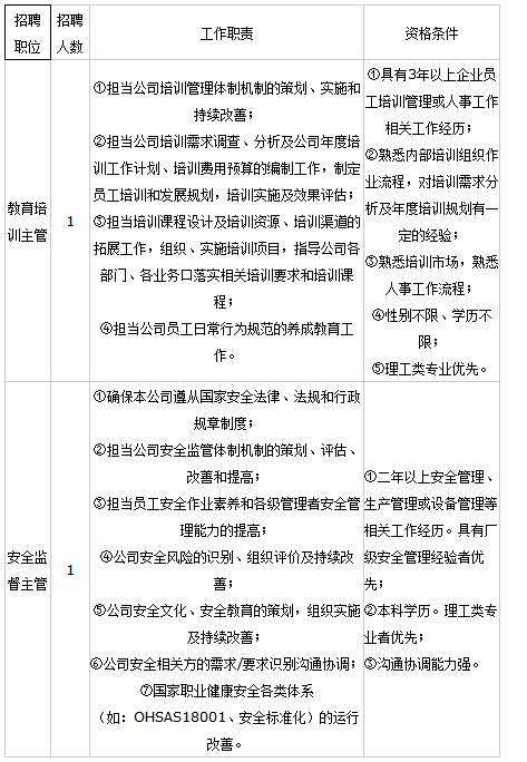 武钢烧结招聘_武钢烧结厂退休办电话_钢厂烧结招聘主任