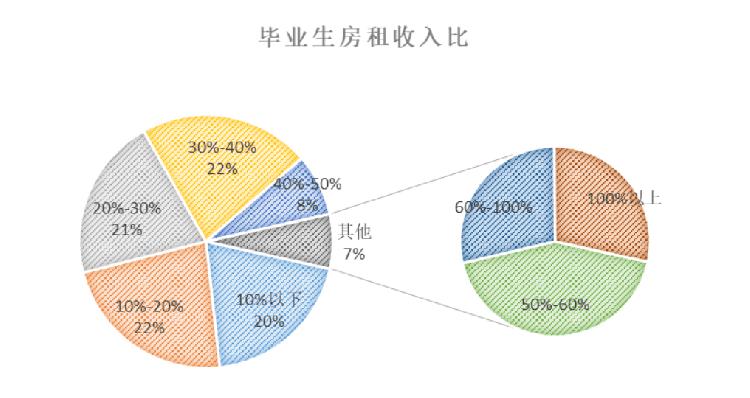 廉租房补贴_凤台中低收入家庭喜领廉租房补贴_廉租房补贴要什么手续