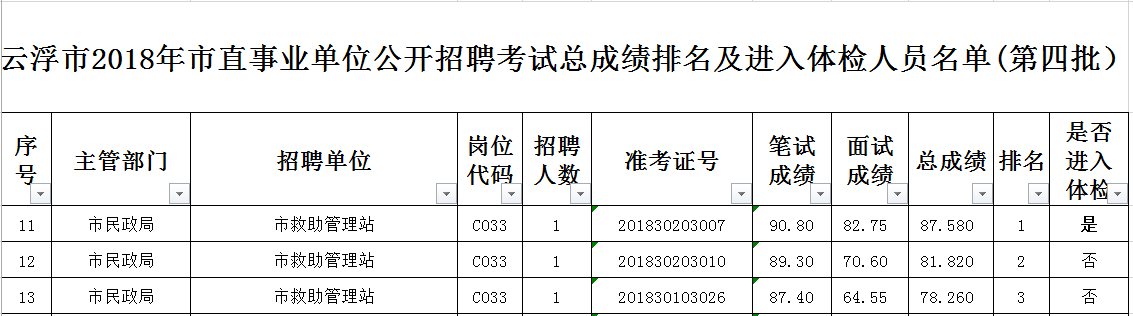 中核集团考试内容_中核集团招聘笔试题_中核集团招聘笔试内容
