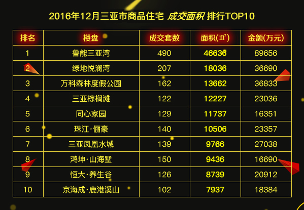 恒大地产招聘集团总经理_恒大地产集团招聘_恒大地产招聘集团员工