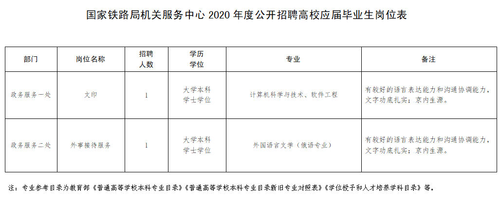 凉山银行招聘最新消息_招聘凉山商业银行人员_凉山商业银行招聘