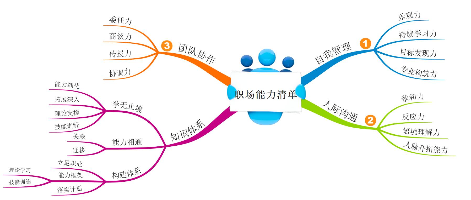 职场升迁的谋略_职场升迁术_拿来就用的职场升迁心理学