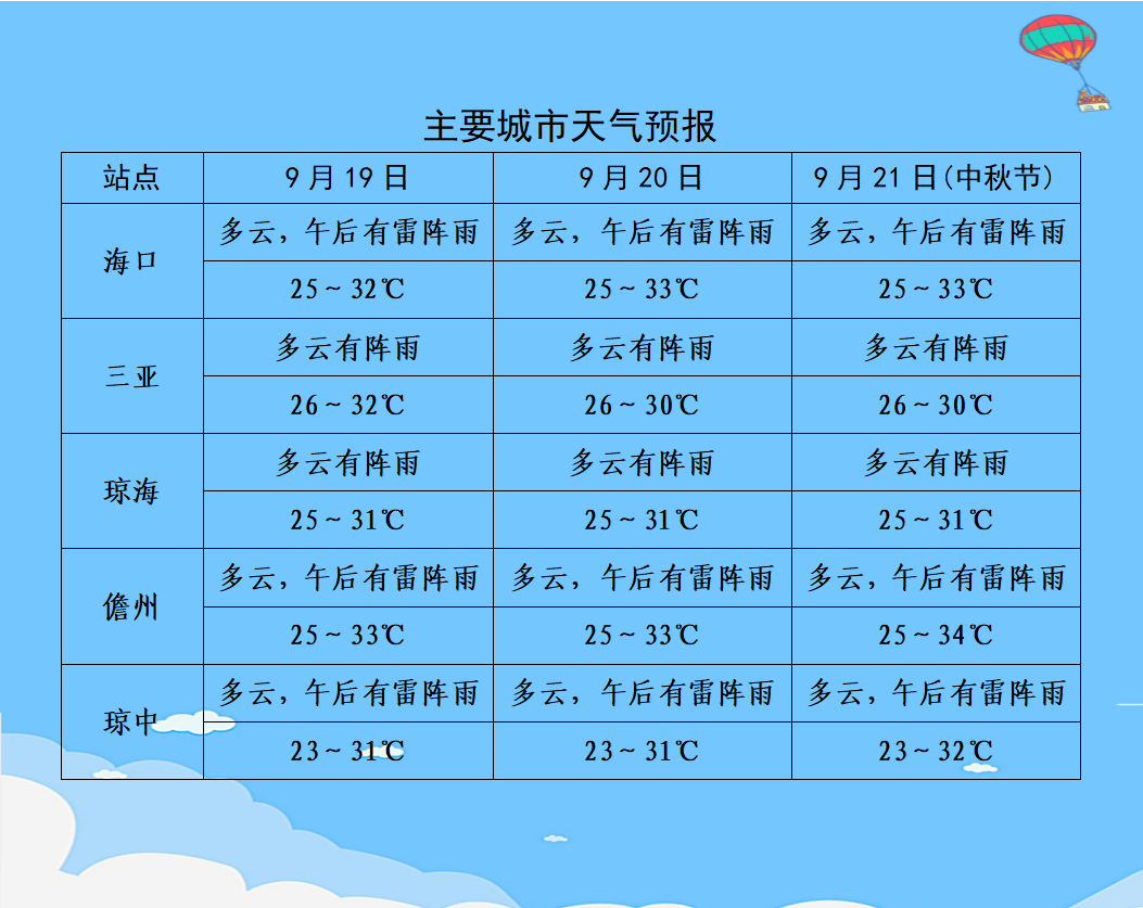 天气凤台_凤台天气预报中国天气_凤台天气30天天气预报