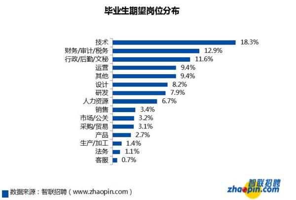 大学毕业生如何在职场取得成功之道_大学毕业生如何在职场取得成功之道_大学毕业生如何在职场取得成功之道