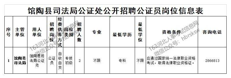 公证处岗位招聘_公证处招聘公证员_公证员招聘处工作内容